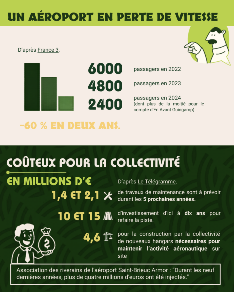 V2 Projet de Territoire du Ciel à la Terre - Aéroport Saint-Brieuc - Ruavel et Valorem (1)